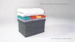 A stack of colored foam layers topped with a white rolled mattress is shown against a white background. The text "Point-to-Point Relief System varies depending on mattress model" appears in the top right corner, perfect for an exhibition promotion.