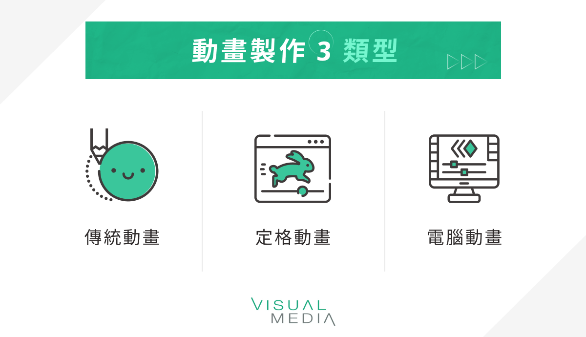 動畫製作 3 類型