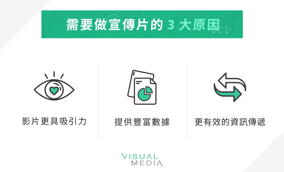 需要做宣傳片的 3 大原因