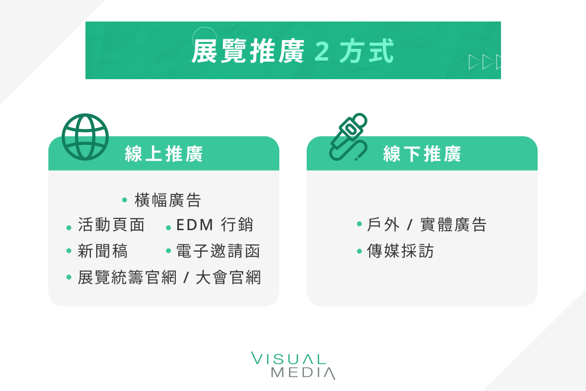 展覽推廣 2 方式