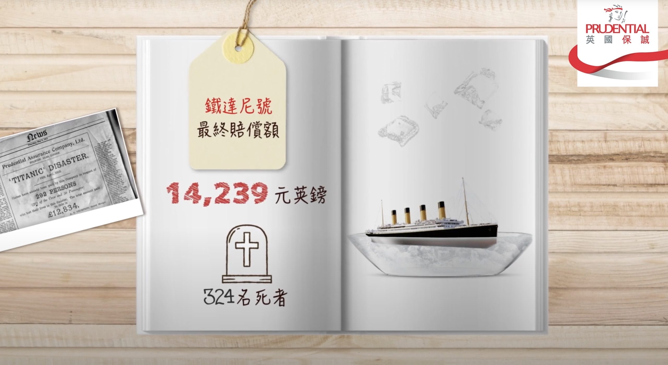 An open book showing a Titanic illustration on an iceberg, a gravestone icon with “1,524 dead,” and a price tag with Chinese text. The Prudential logo appears in the upper right corner.