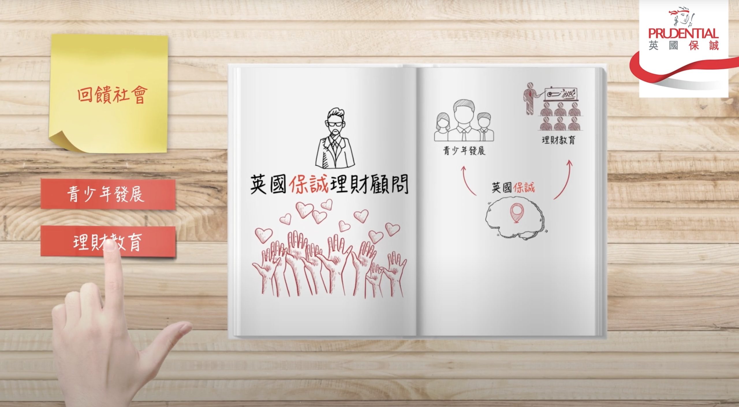An open notebook on a wooden table shows sketches about financial education, with Chinese text, raised hands, a piggy bank, and group icons. A hand points to sidebar options. Prudential logo is at the top right.