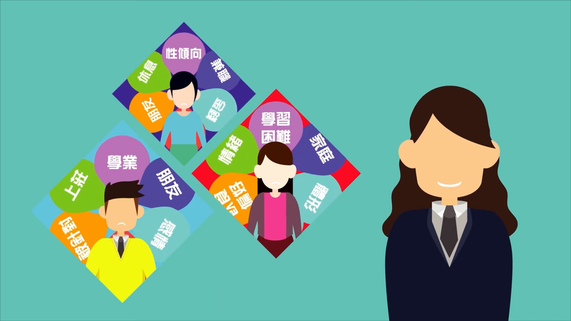 A businesswoman stands on the right, smiling. On the left are three illustrated people in diamond shapes, surrounded by colorful Chinese text related to work, learning, relationships, and personal topics, on a teal background.