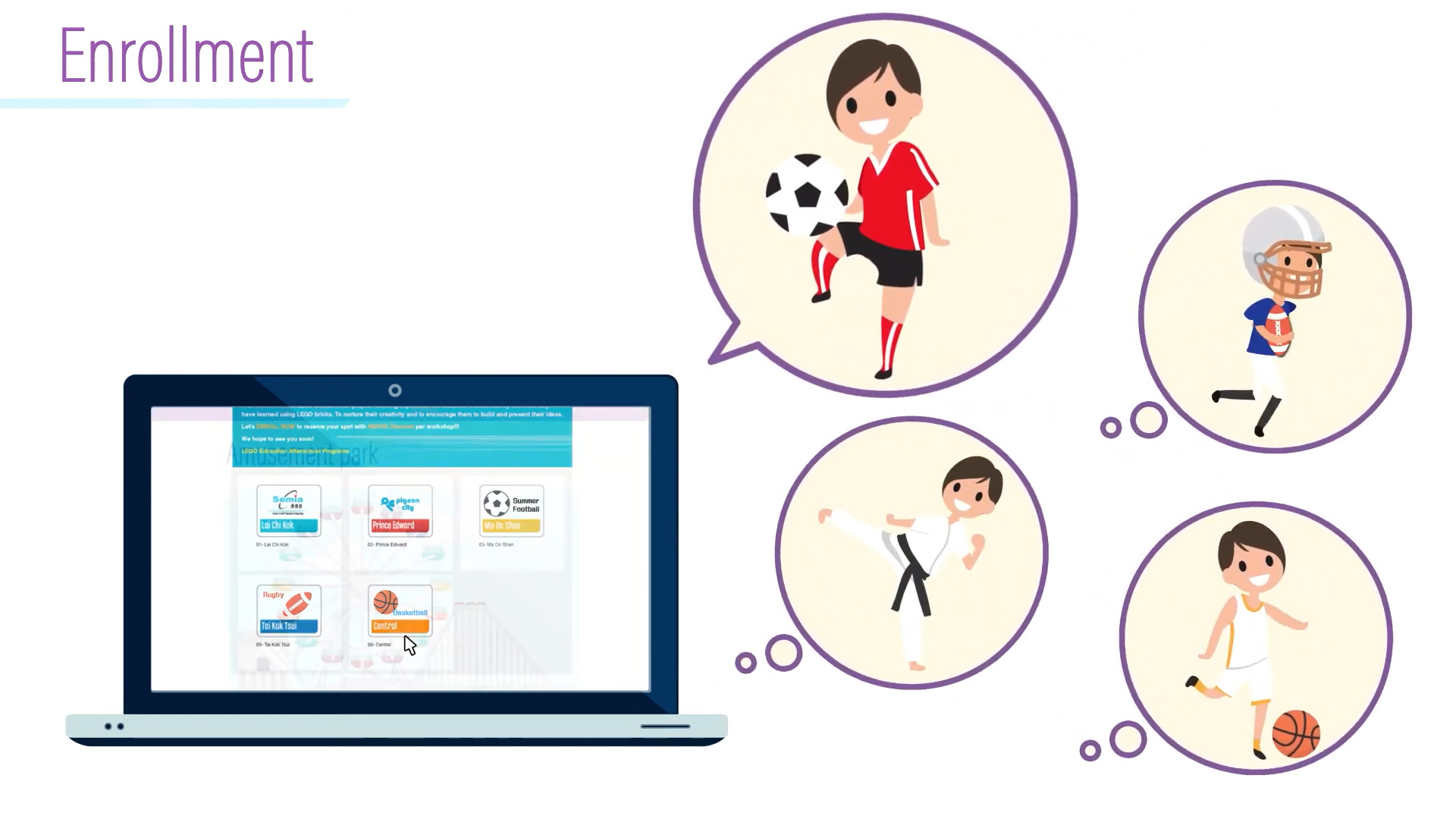 Illustration of a laptop displaying an enrollment webpage, with thought bubbles showing children imagining themselves playing soccer, practicing karate, painting, and playing a musical instrument.