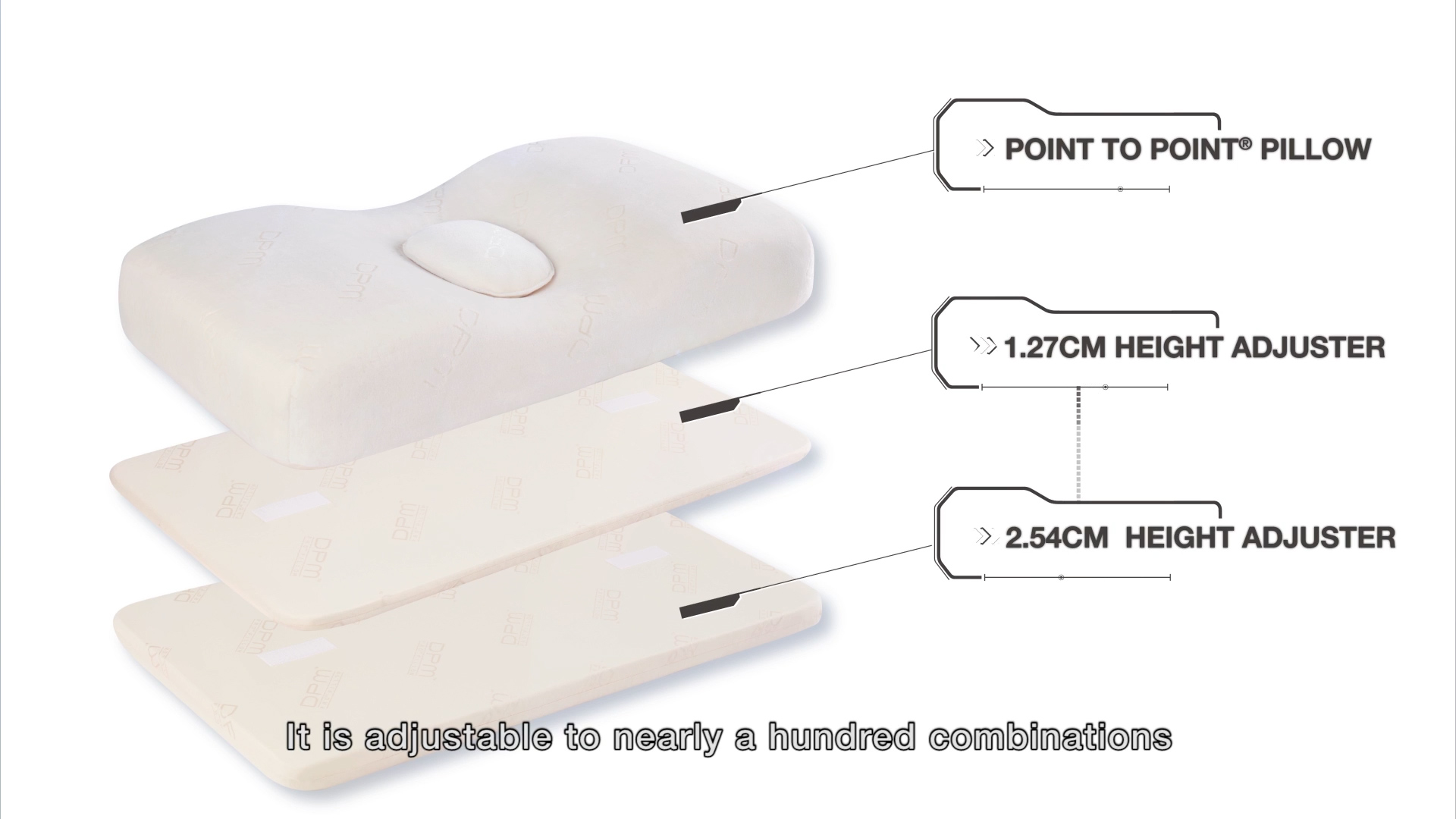 A layered pillow with a central dip, shown with two removable height adjusters labeled 1.27cm and 2.54cm. Text reads "POINT TO POINT® PILLOW" and "It is adjustable to nearly a hundred combinations.
