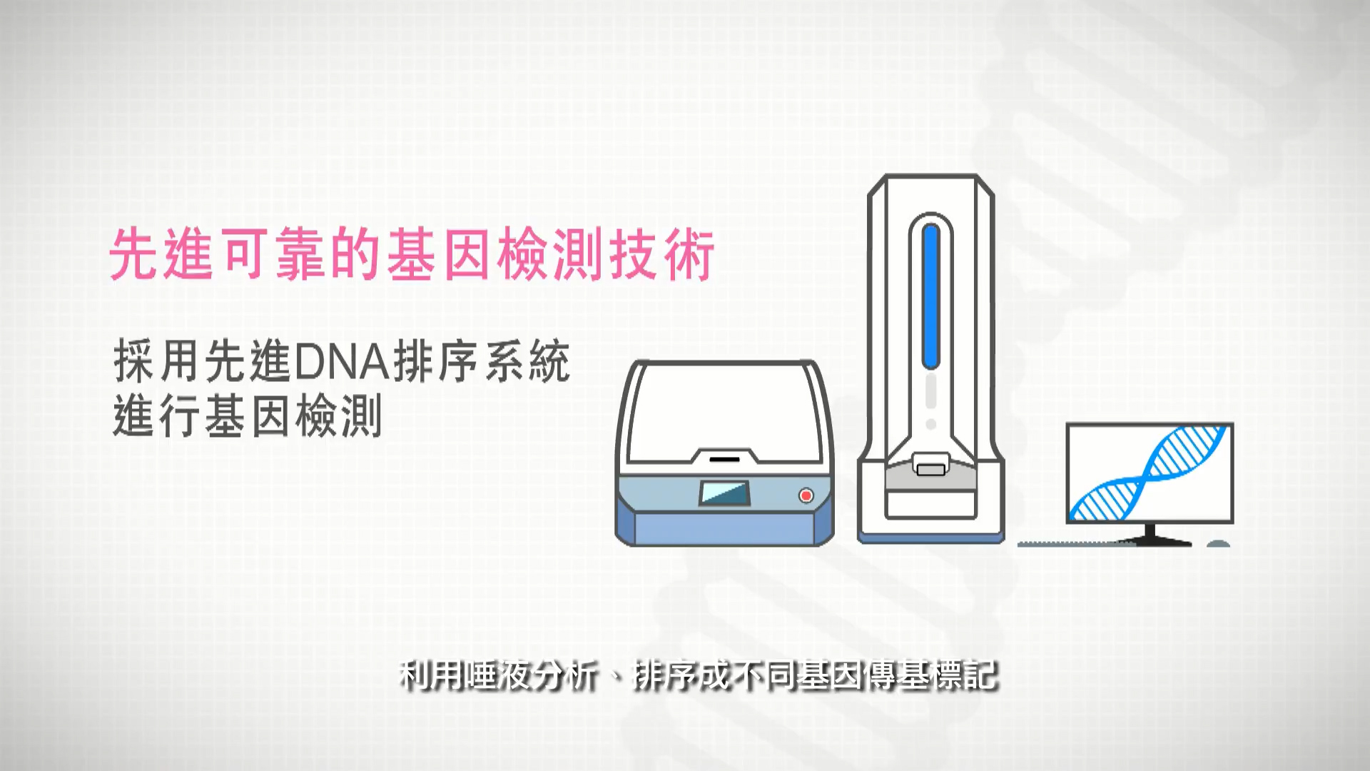 A graphic with Chinese text describes advanced and reliable genetic testing technology, featuring DNA sequencing machines and a DNA double helix icon on a screen. The background shows a faint DNA strand pattern.