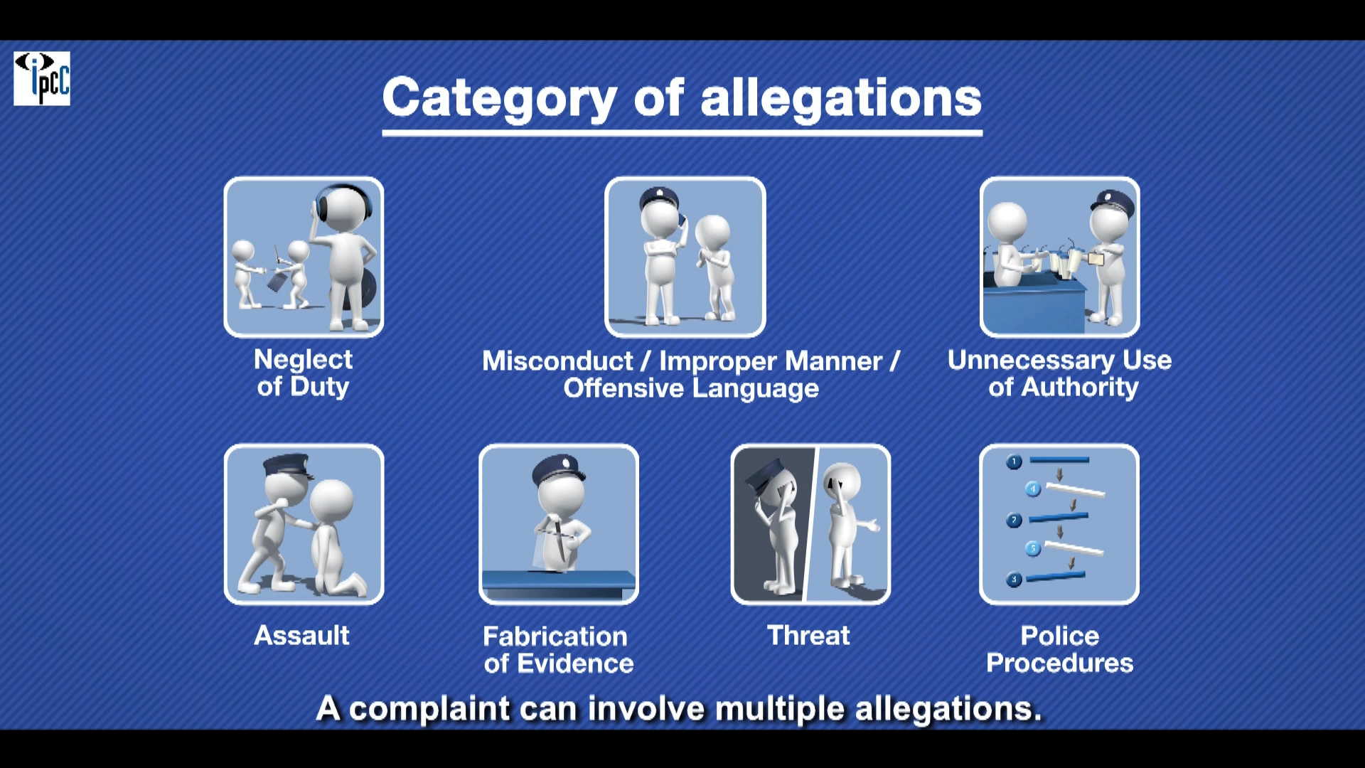 An infographic titled "Category of allegations" with icons representing Neglect of Duty, Misconduct/Improper Manner/Offensive Language, Unnecessary Use of Authority, Assault, Fabrication of Evidence, Threat, and Police Procedures.