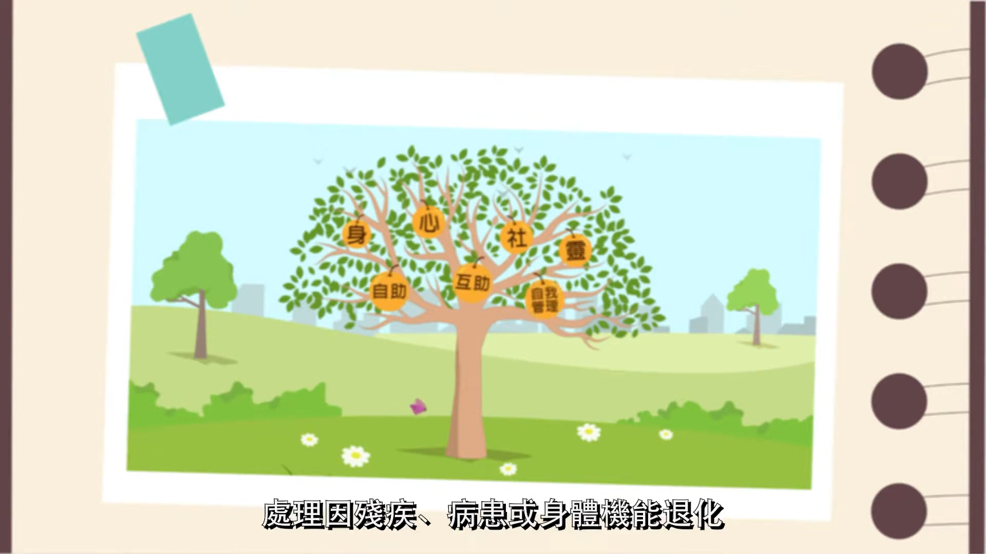 Illustration of a tree with five labeled branches ("身", "心", "社", "靈", "感") in a grassy park. Chinese text at the bottom discusses coping with adversity, illness, or physical decline.
