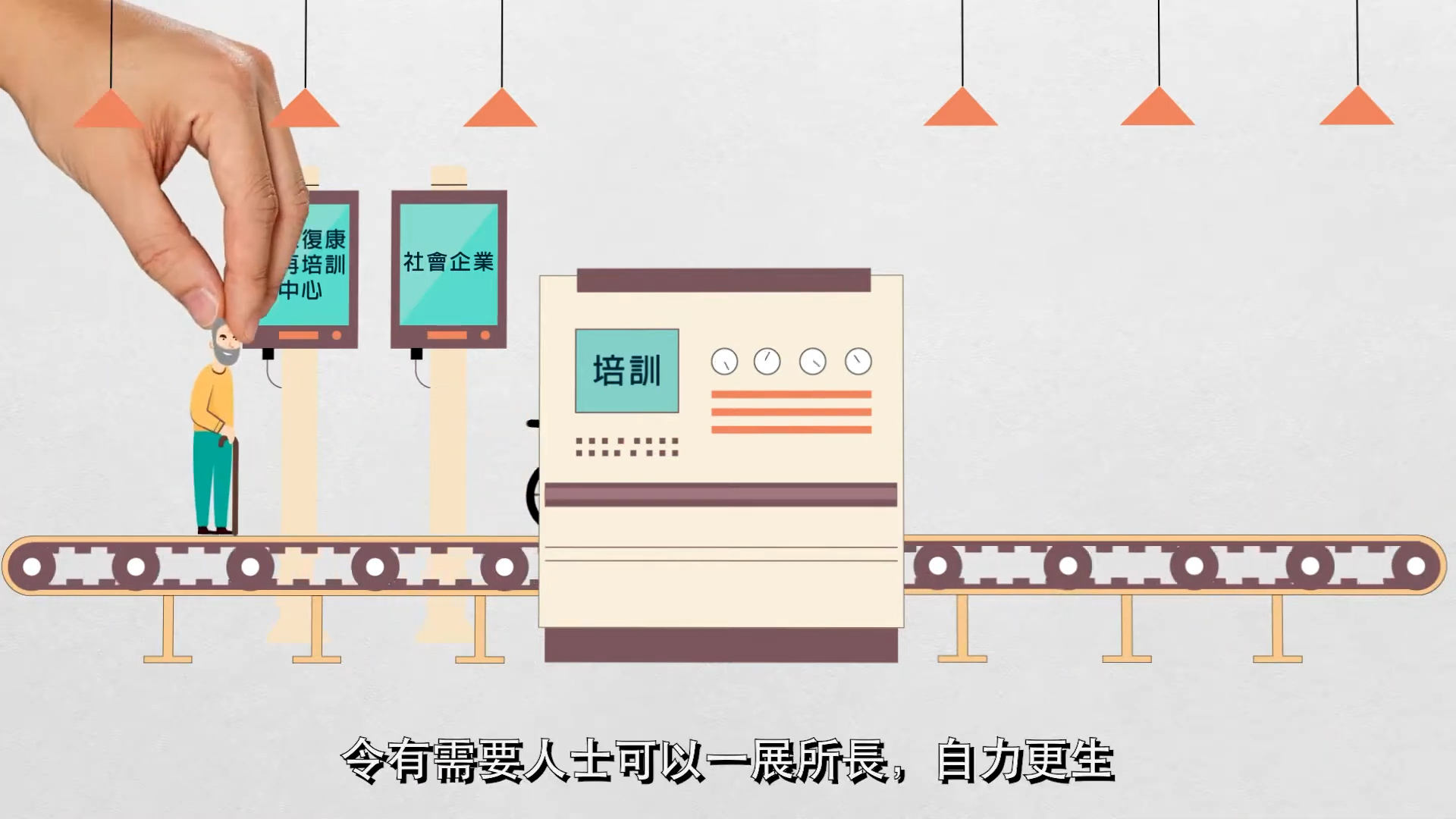 An illustrated hand places a person onto a conveyor belt leading to a large machine labeled "培训" (training), with two signs above showing "技能培训" (skills training) and "社会重返" (social reintegration). Chinese text is at the bottom.