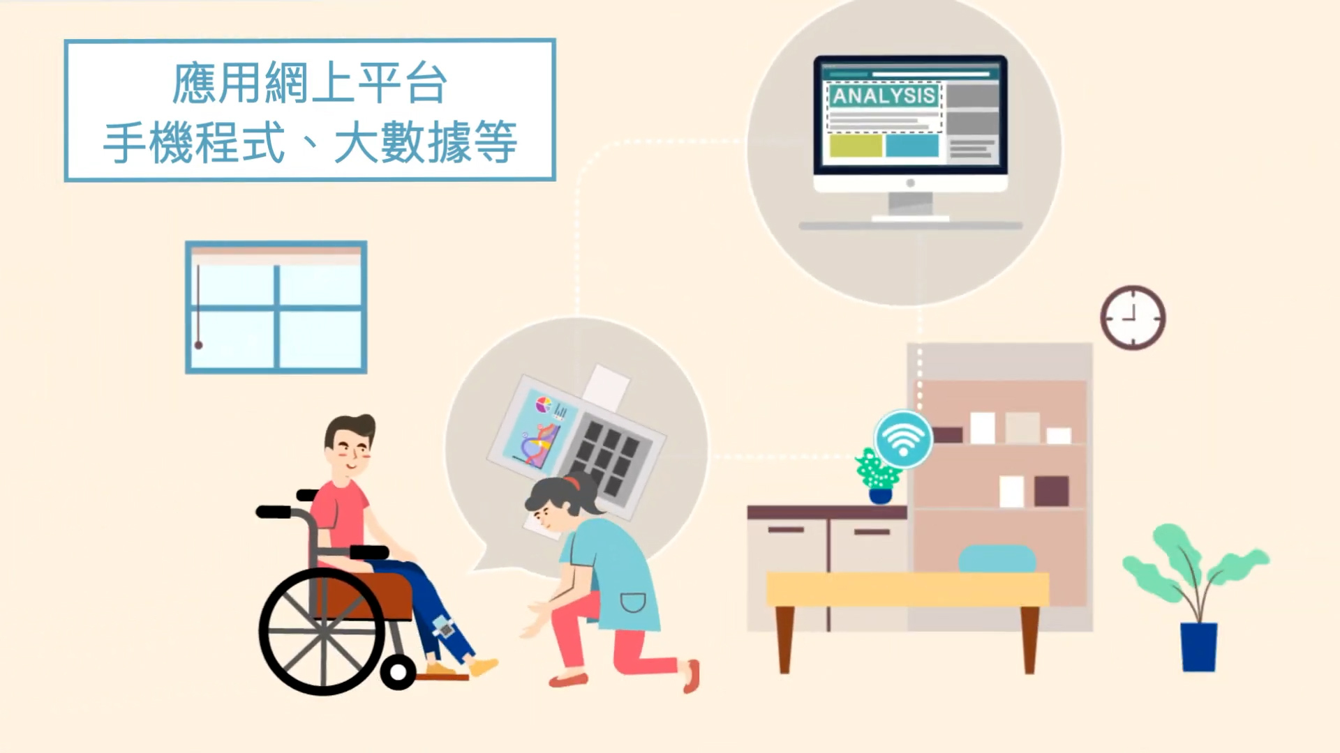 An illustrated scene shows a person in a wheelchair receiving assistance from a caregiver. Speech bubbles depict data analysis on a computer and digital devices. Chinese text discusses online platforms, mobile apps, and big data.
