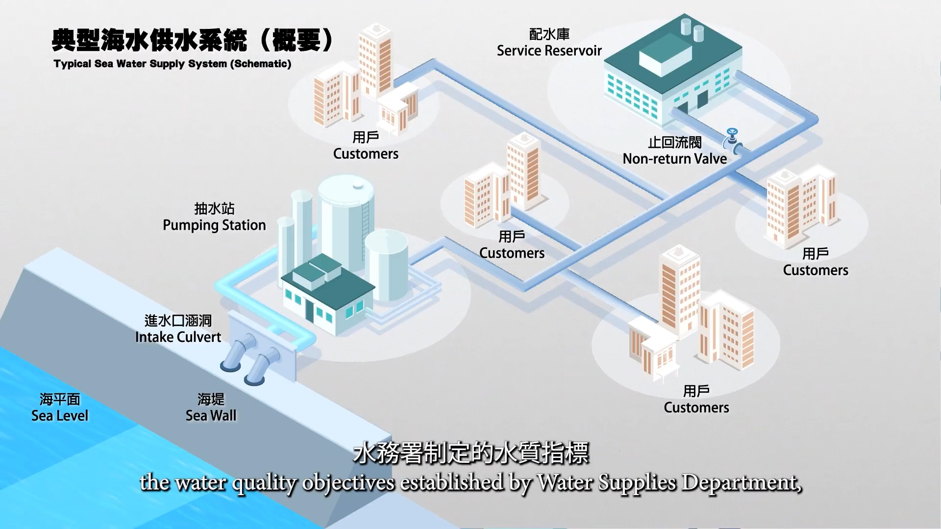 WSD Grey Water EP1_00008