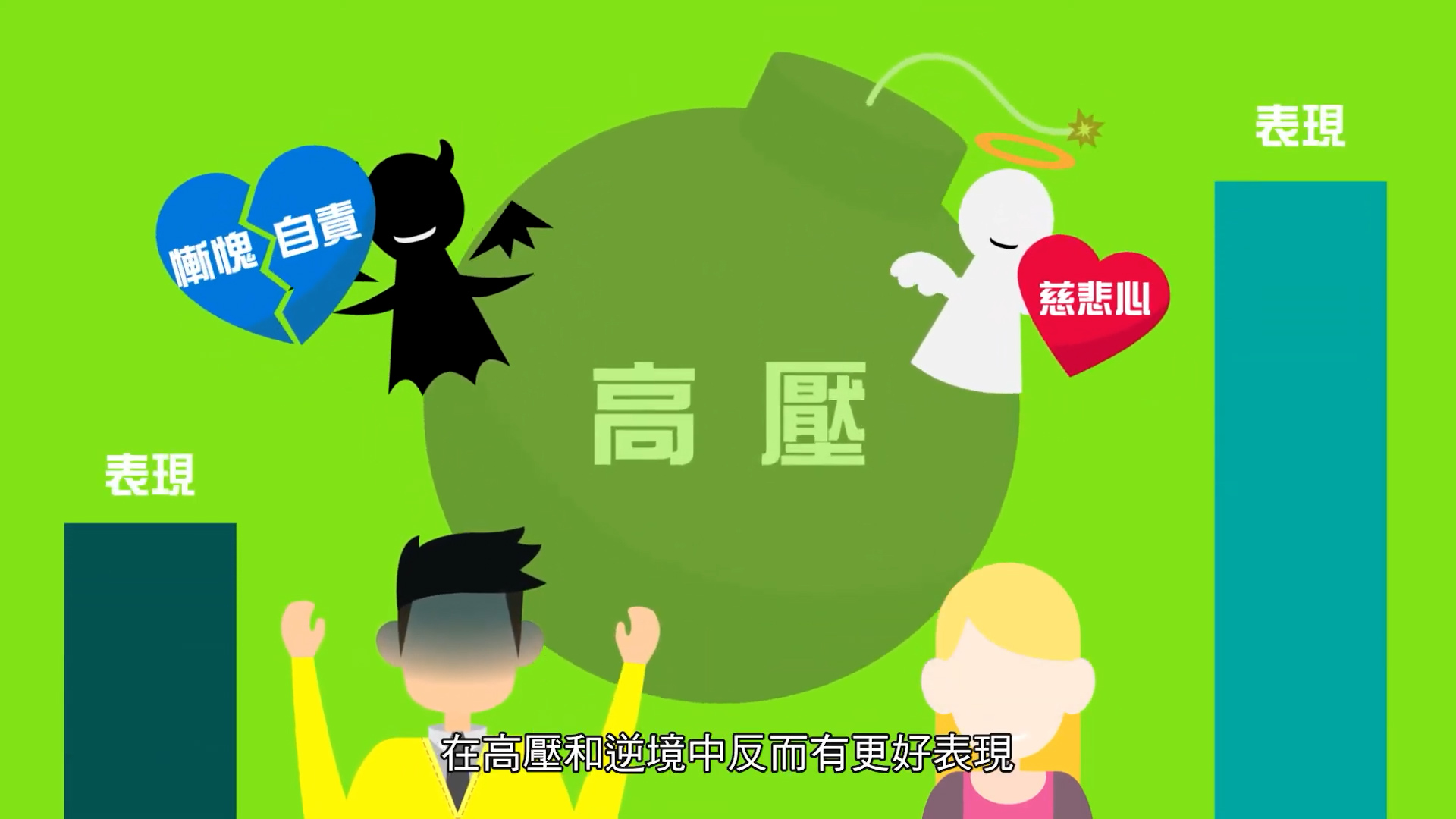An illustration of a bomb labeled "高壓" (high pressure) with a devil and angel on either side, representing different responses to pressure; three people are at the bottom with Chinese subtitles.