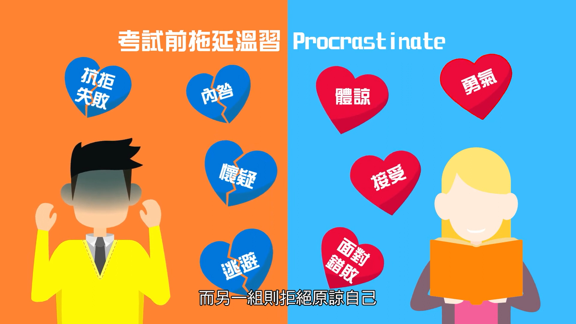 A split-screen illustration: The left side shows a person with gray face and text in Mandarin and blue hearts with words like "拒绝失败" (fear of failure) and "内疚" (guilt). The right side shows a smiling person reading with red hearts and words like "体谅" (understanding) and "勇气" (courage). "Procrastinate" is written at the top right.
